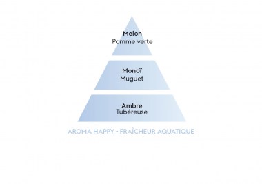 AROMA HAPPY -FRAICHEUR-AQUATIQUE FR